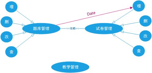 從產(chǎn)品角度談B端軟件模塊化設(shè)計(jì)與開(kāi)發(fā)