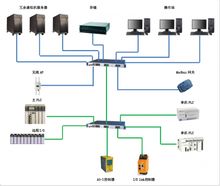 多現(xiàn)場(chǎng)總線技術(shù)賦能乳制品工廠 大數(shù)據(jù)應(yīng)用與互聯(lián)網(wǎng)數(shù)據(jù)服務(wù)的深度融合