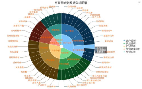 寒冬之下，互聯網金融的數據化建設突圍之道